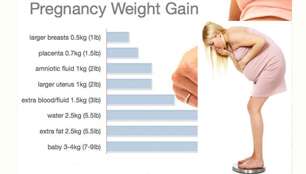 201610041013513663 Pregnancy weight gain is dangerous SECVPF