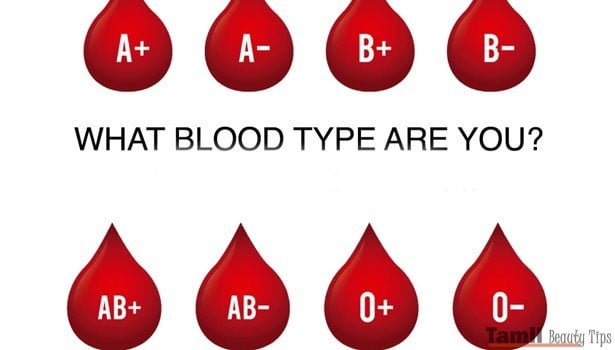 20Know your health based on blood group